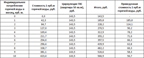 lyt-dom1-gor-voda-noyab-2015.thumb.PNG.d