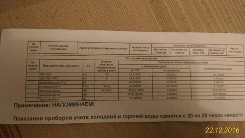 Показания счетчиков кемерово воды скэк. Показания индивидуальных приборов учета бланк. Показания учёта ГВС. Бланки для показаний счетчиков. Показания приборов учета холодного и горячего водоснабжения бланк.