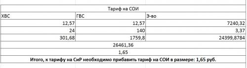 СОИ.jpg