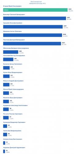 nomer2.thumb.jpg.81c468b0ec3e1c9ce464b2fb2a058cd9.jpg