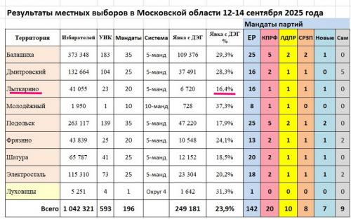 rezultvyib.thumb.jpg.74a40c3bf451b7a9cb5acd11912389a9.jpg