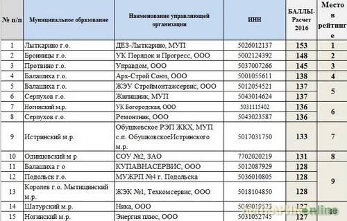 Телефон бухгалтерии муп