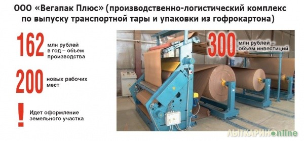 Бизнес план по гофрокартону