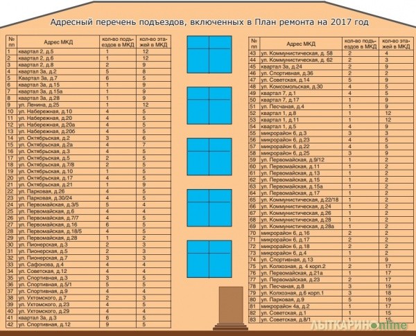 Список домов московской области. План ремонта подъезда. План работ по ремонту подъезда. Перечень работ по ремонту подъездов многоквартирных домов. График ремонта подъездов жилых домов.