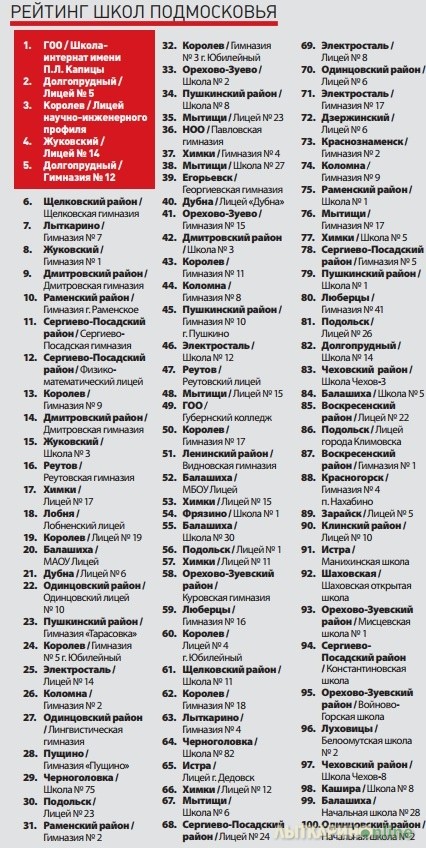 School ranking