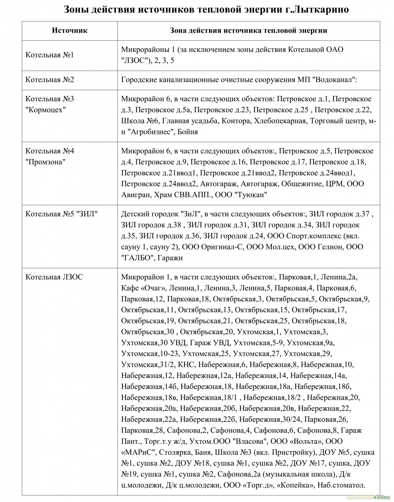 Какая котельная обслуживает дом по адресу. К какой котельной относится. Какие дома относятся к котельной. К какой котельной относится дом. Какие дома относятся к котельной 3.