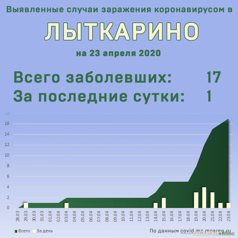 23 апреля 2020