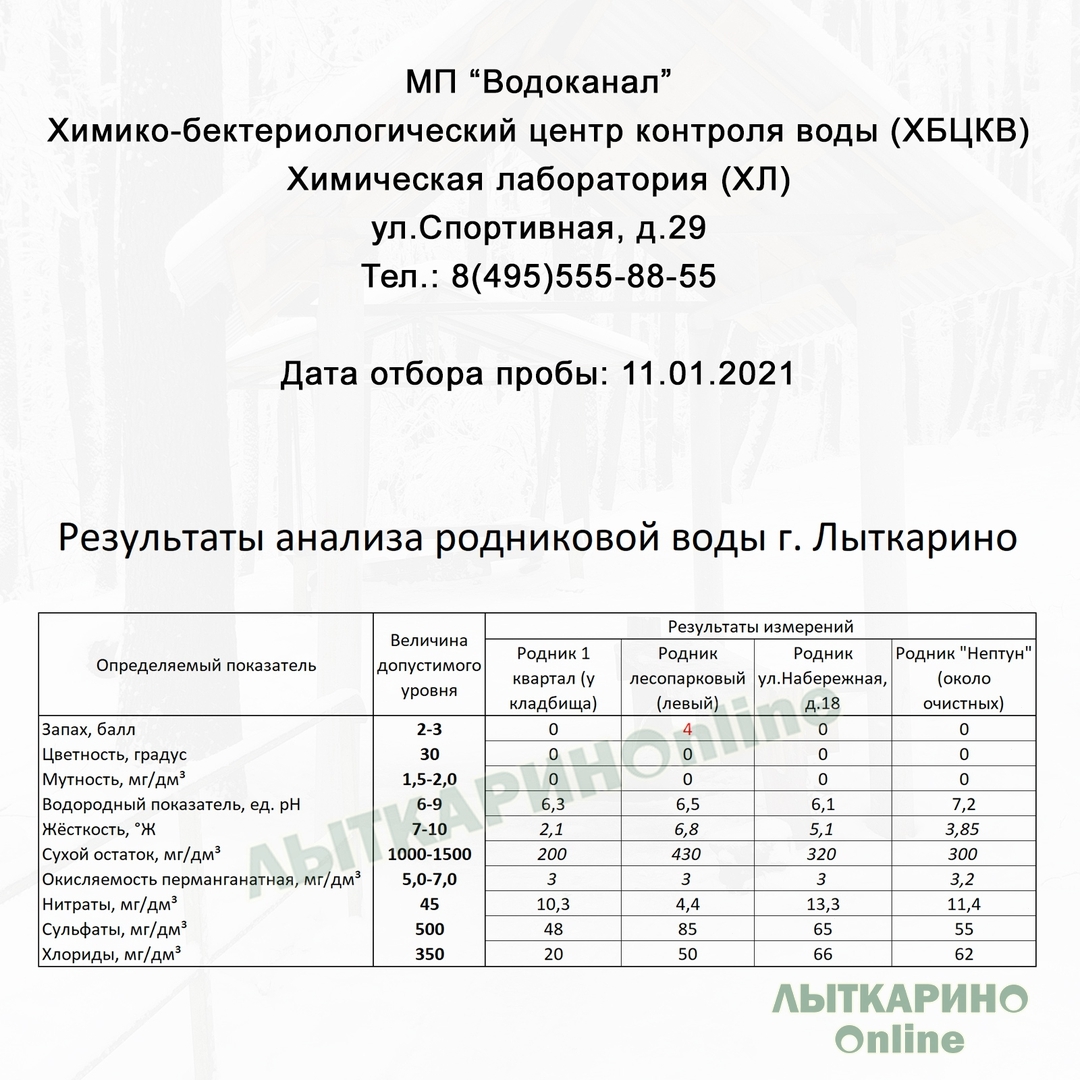 При исследовании родниковой воды. Протокол исследования родниковой воды. Протоколы анализа воды из родника. Анализ воды из скважины. Анализ воды (набережная).