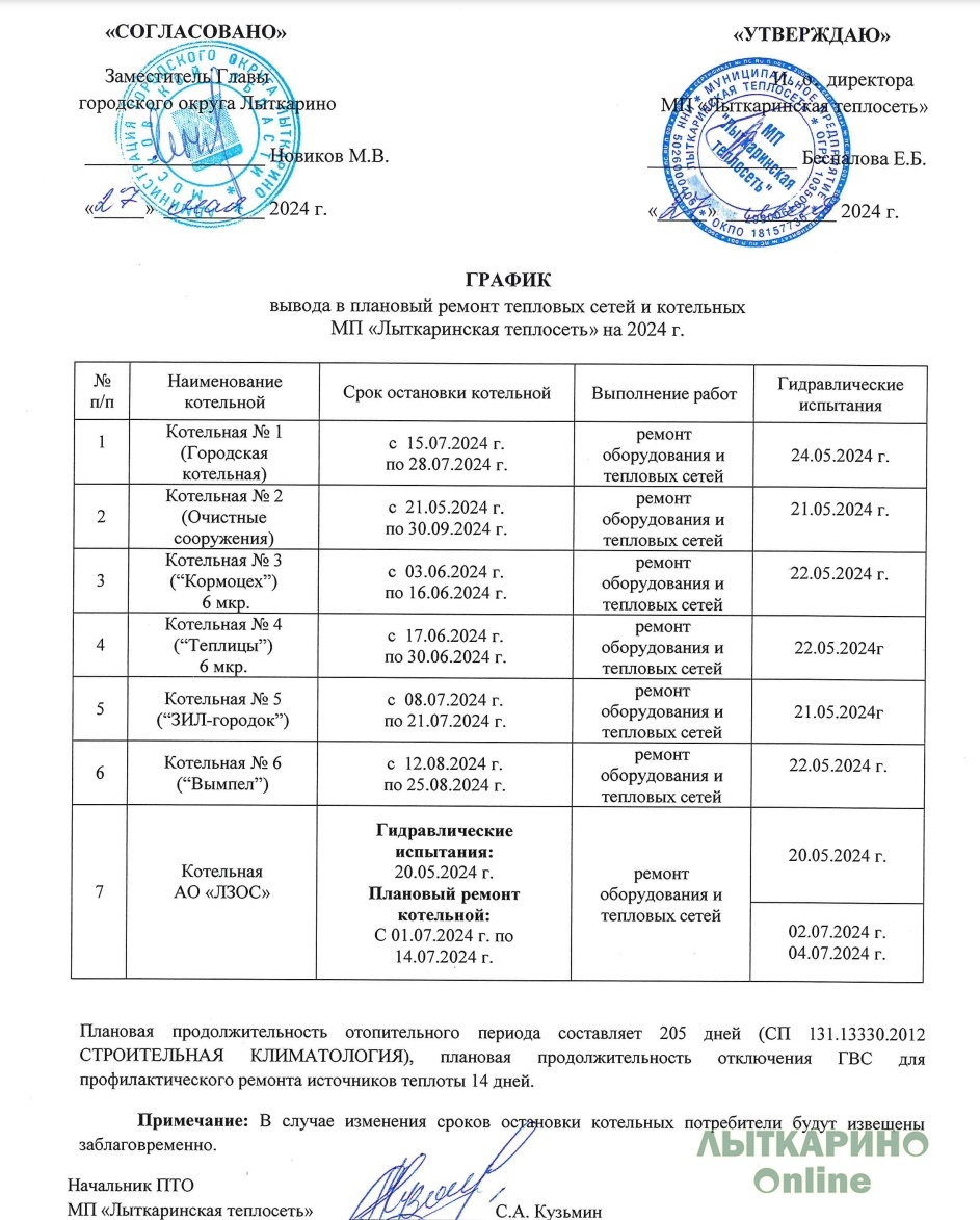 Старт отопительного сезона 2023-2025 в Бердске. График подключения жилья Тренды